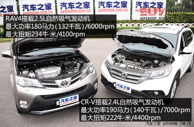 豐田一汽豐田豐田RAV42013款 2.5L 自動四驅尊貴版