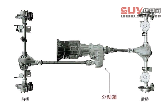 自主SUV四驅系統之全時四驅