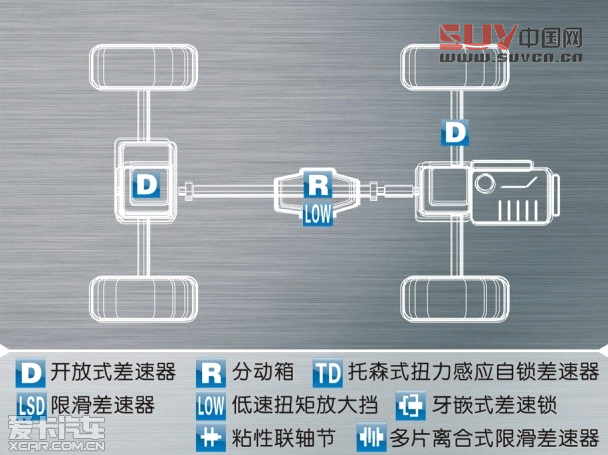 自主SUV適時四驅介紹