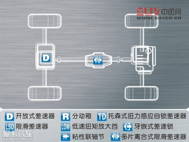 自主SUV適時四驅介紹
