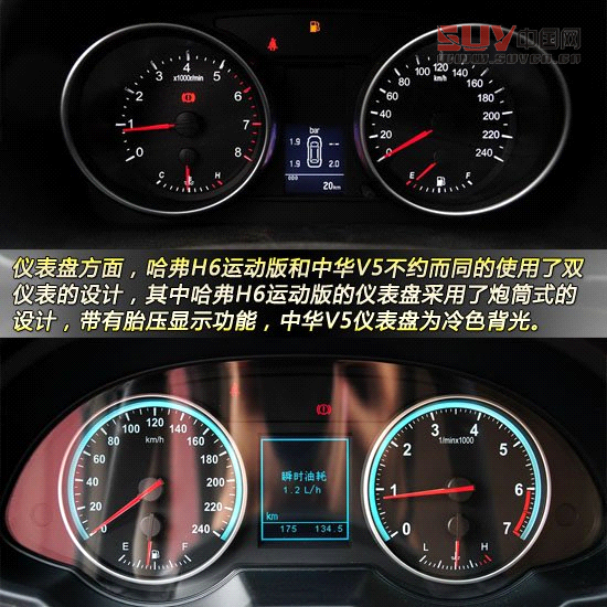 哈弗H6運(yùn)動(dòng)版對(duì)比中華V5