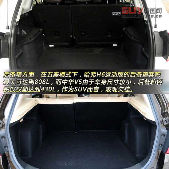 哈弗H6運(yùn)動(dòng)版對(duì)比中華V5