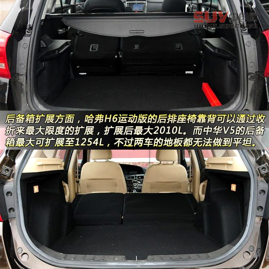 哈弗H6運(yùn)動(dòng)版對(duì)比中華V5
