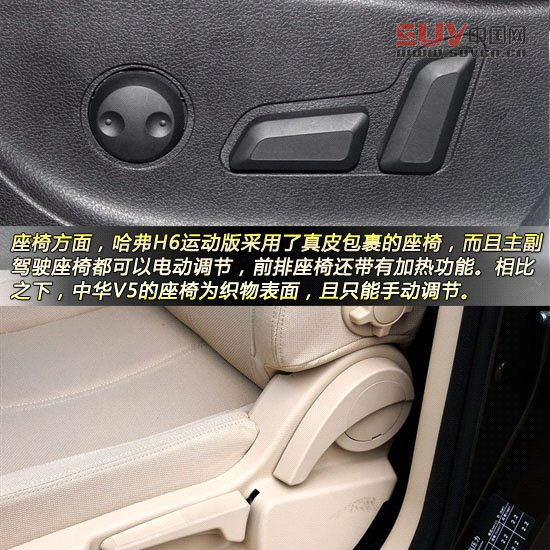哈弗H6運(yùn)動(dòng)版對(duì)比中華V5