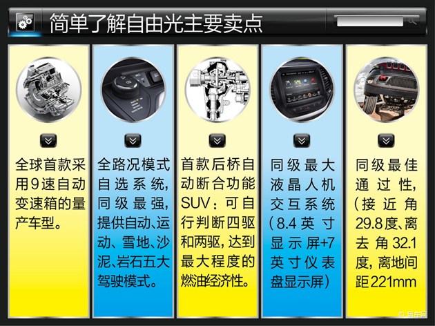全方位配置持身 Jeep自由光配置解讀
