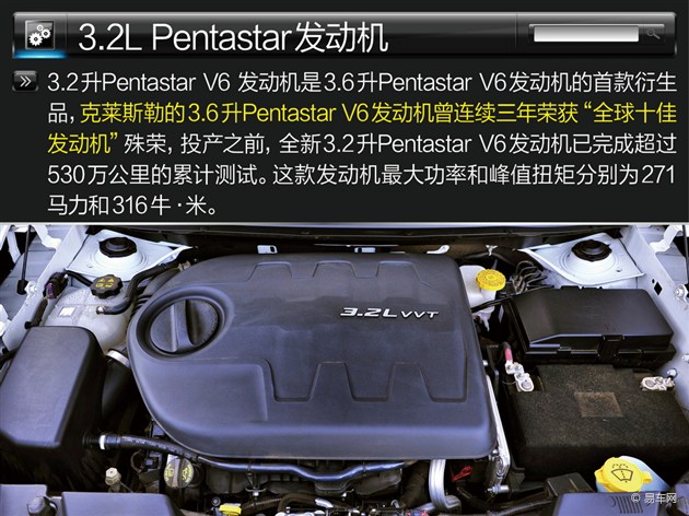 全方位配置持身 Jeep自由光配置解讀