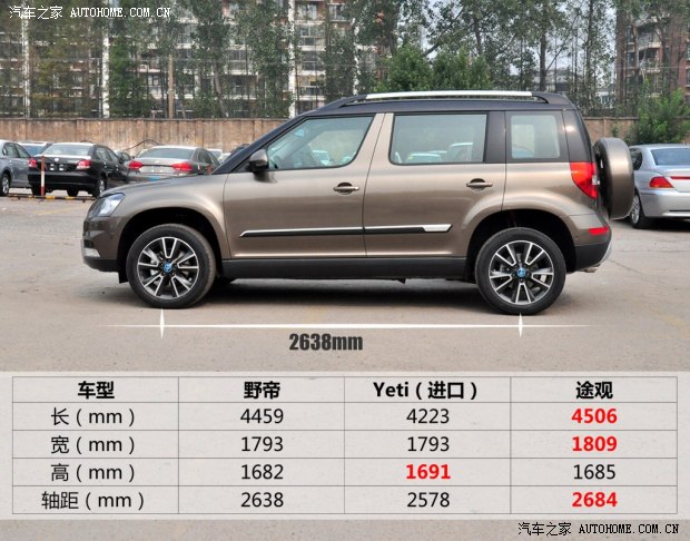 斯柯達(dá)上海大眾斯柯達(dá)野帝2014款 1.8TSI DSG野驅(qū)版