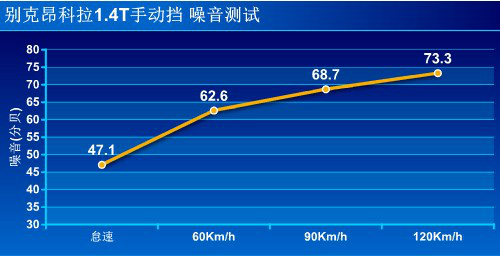 別克昂科拉1.4T手動擋