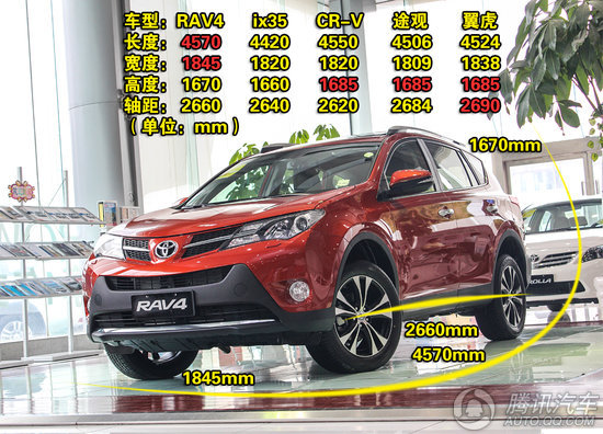 豐田RAV4 2.5L AT四驅(qū)豪華版 重點圖解