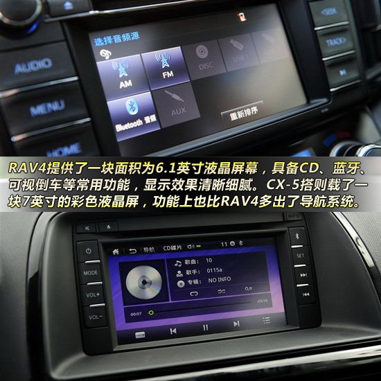 豐田新RAV4對比馬自達CX-5 緊湊型城市SUV新品爭霸戰(zhàn)