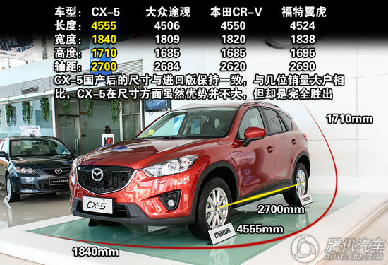 2013款 馬自達CX-5 2.0L AT i-stop四驅(qū)精英型