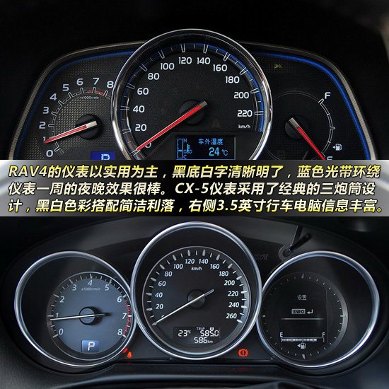 豐田新RAV4對比馬自達CX-5 緊湊型城市SUV新品爭霸戰(zhàn)