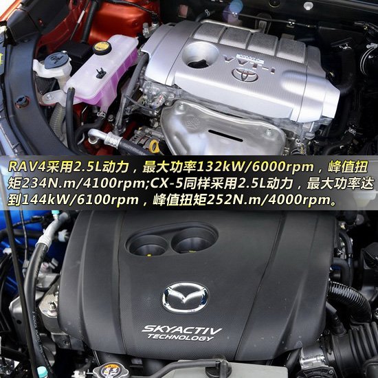 豐田新RAV4對比馬自達CX-5 緊湊型城市SUV新品爭霸戰(zhàn)