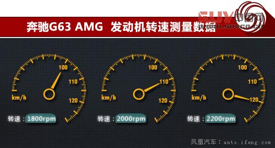 2013款 奔馳G63 AMG