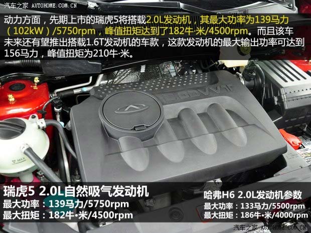 奇瑞奇瑞汽車瑞虎52014款 基本型