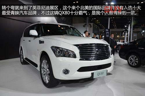 誰是最愛？2013北京進口汽車博覽會紀實