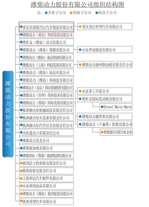 SUV/MPV/皮卡 濰柴明年陸續(xù)推多款新車