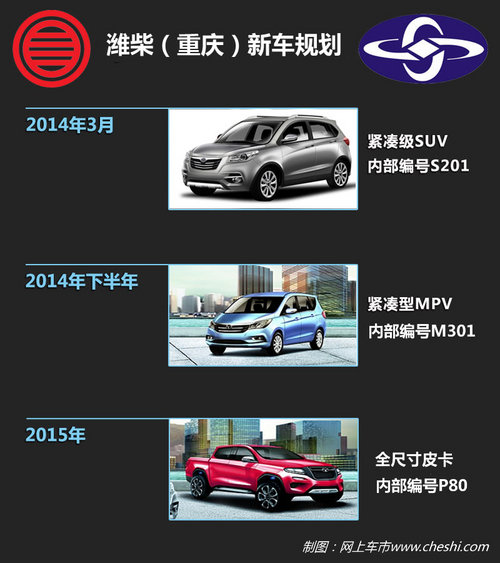 SUV/MPV/皮卡 濰柴明年陸續(xù)推多款新車