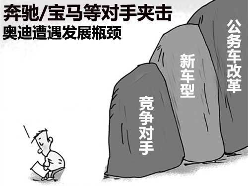 奔馳/寶馬等對手夾擊 奧迪遭遇發展瓶頸