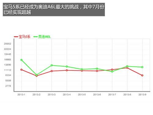 奔馳/寶馬等對手夾擊 奧迪遭遇發展瓶頸