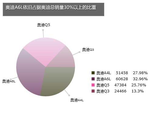 奔馳/寶馬等對手夾擊 奧迪遭遇發展瓶頸