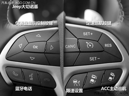 新大切諾基對比途銳