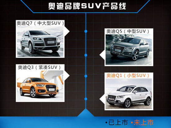 奧迪將國產Q1 與MINI SUV車型直面競爭