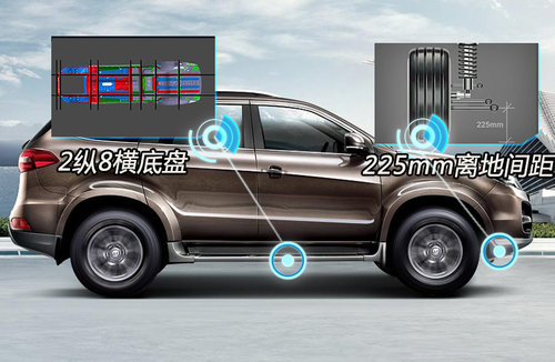 3款自主SUV通過性能對比 比拼動力和底盤