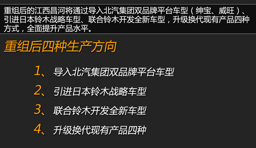 SUV/MPV將陸續(xù)推 北汽集團(tuán)重組江西昌河