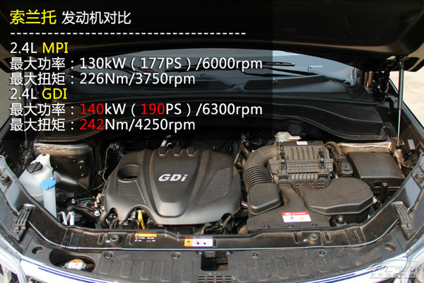 進口品質/合資價格 20-25萬純進口SUV推薦