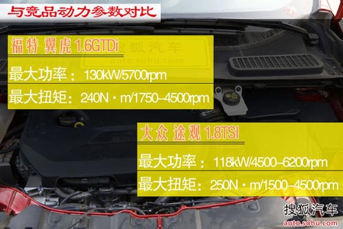 福特 翼虎 實拍 圖解 圖片