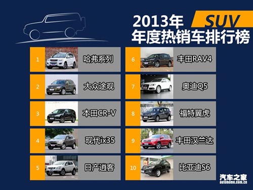 2013年國內熱銷SUV/轎車/MPV排行榜