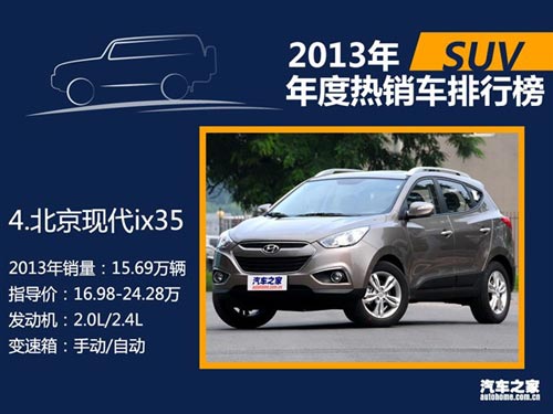 2013年國內熱銷SUV/轎車/MPV排行榜