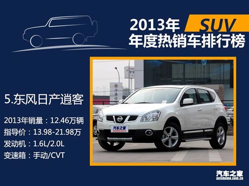 2013年國內熱銷SUV/轎車/MPV排行榜