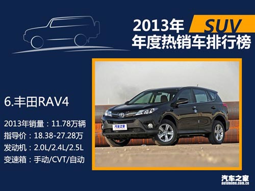 2013年國內熱銷SUV/轎車/MPV排行榜