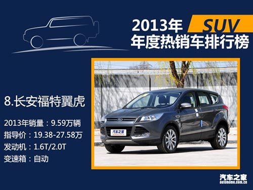 2013年國內熱銷SUV/轎車/MPV排行榜