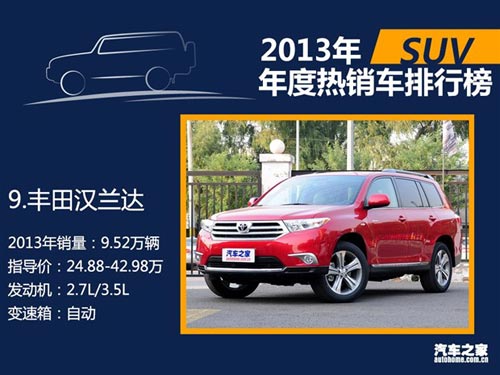 2013年國內熱銷SUV/轎車/MPV排行榜