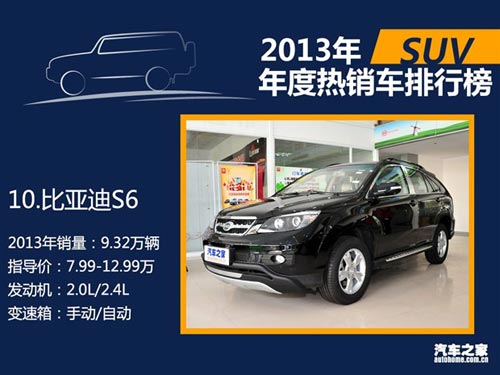 2013年國內熱銷SUV/轎車/MPV排行榜