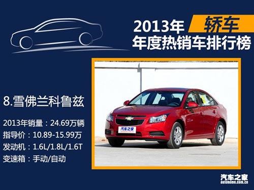 2013年國內熱銷SUV/轎車/MPV排行榜