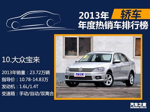 2013年國內熱銷SUV/轎車/MPV排行榜