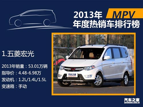 2013年國內熱銷SUV/轎車/MPV排行榜