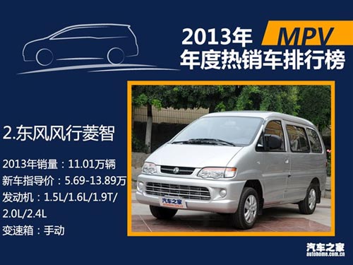 2013年國內熱銷SUV/轎車/MPV排行榜