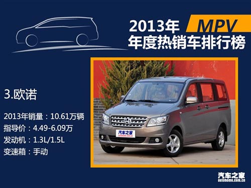 2013年國內熱銷SUV/轎車/MPV排行榜