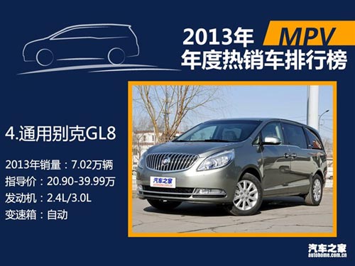 2013年國內熱銷SUV/轎車/MPV排行榜