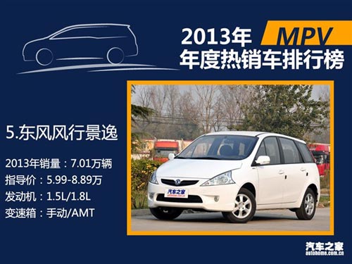2013年國內熱銷SUV/轎車/MPV排行榜