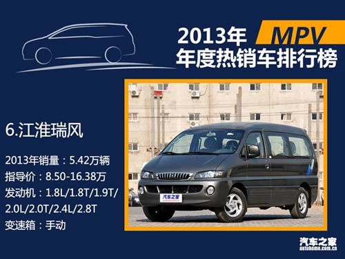 2013年國內熱銷SUV/轎車/MPV排行榜