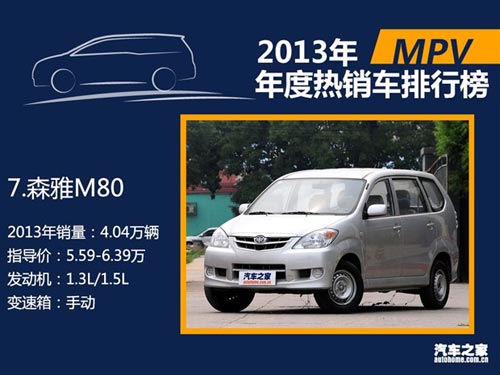 2013年國內熱銷SUV/轎車/MPV排行榜