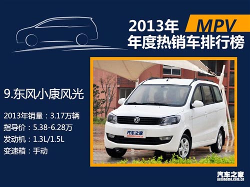 2013年國內熱銷SUV/轎車/MPV排行榜