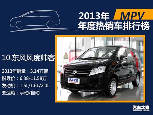2013年國內熱銷SUV/轎車/MPV排行榜
