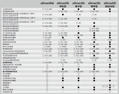 全新一代寶馬X5購車指